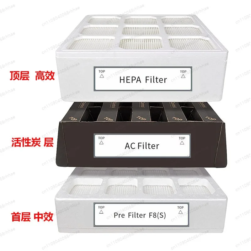 Replacement Air Purifier Filter, Compatible with HealthPro 100 150 250 Plus GC Series
