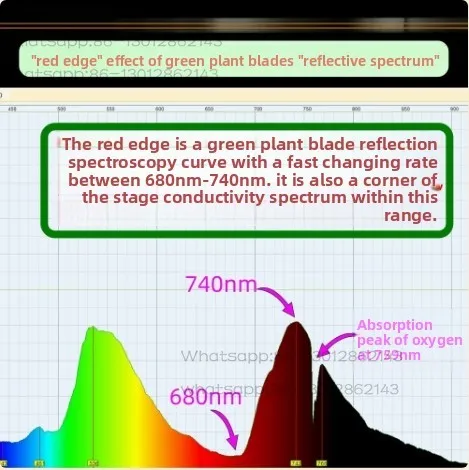 Miyee 340-1050nm الطيف bricolage rayons bleus/الطيف الكامل/ليزر/essai de Spectre d'absorption pour System Windows #5