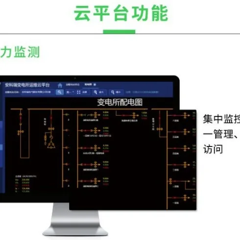 Monitoramento Remoto Sem Fio Subestação Descontrolada, Operação e Manutenção Cloud Platform, Subestação 1000, Tempo Real