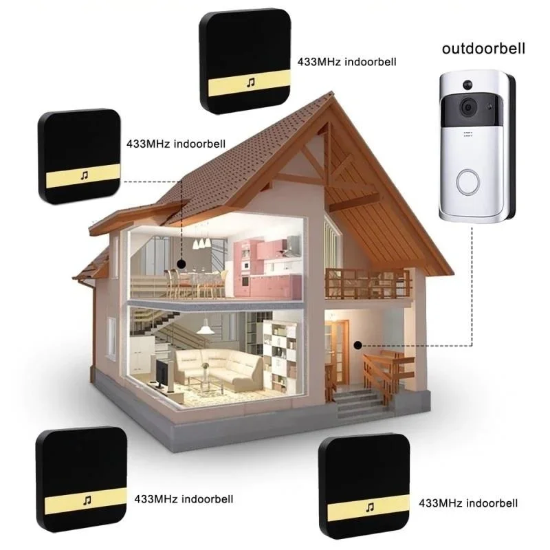 Imagem -04 - Campainha de Vídeo Inteligente Interior Receptor de Música Chime Intercomunicador de Segurança Doméstica Receptor de Campainha de Porta Wi-fi sem Fio 433mhz 10110db