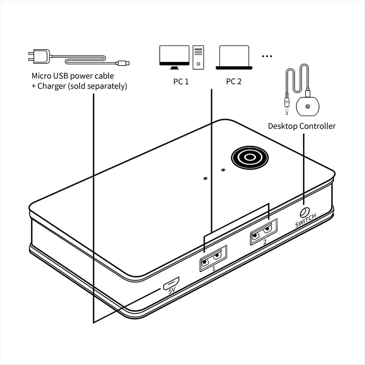 USB Switcher 2 Computers Kvm Switch USB 3.0 Switch Selector 4 Ports(3USB3.0+1 USB-C) Hub Share Devices Printer Scanner