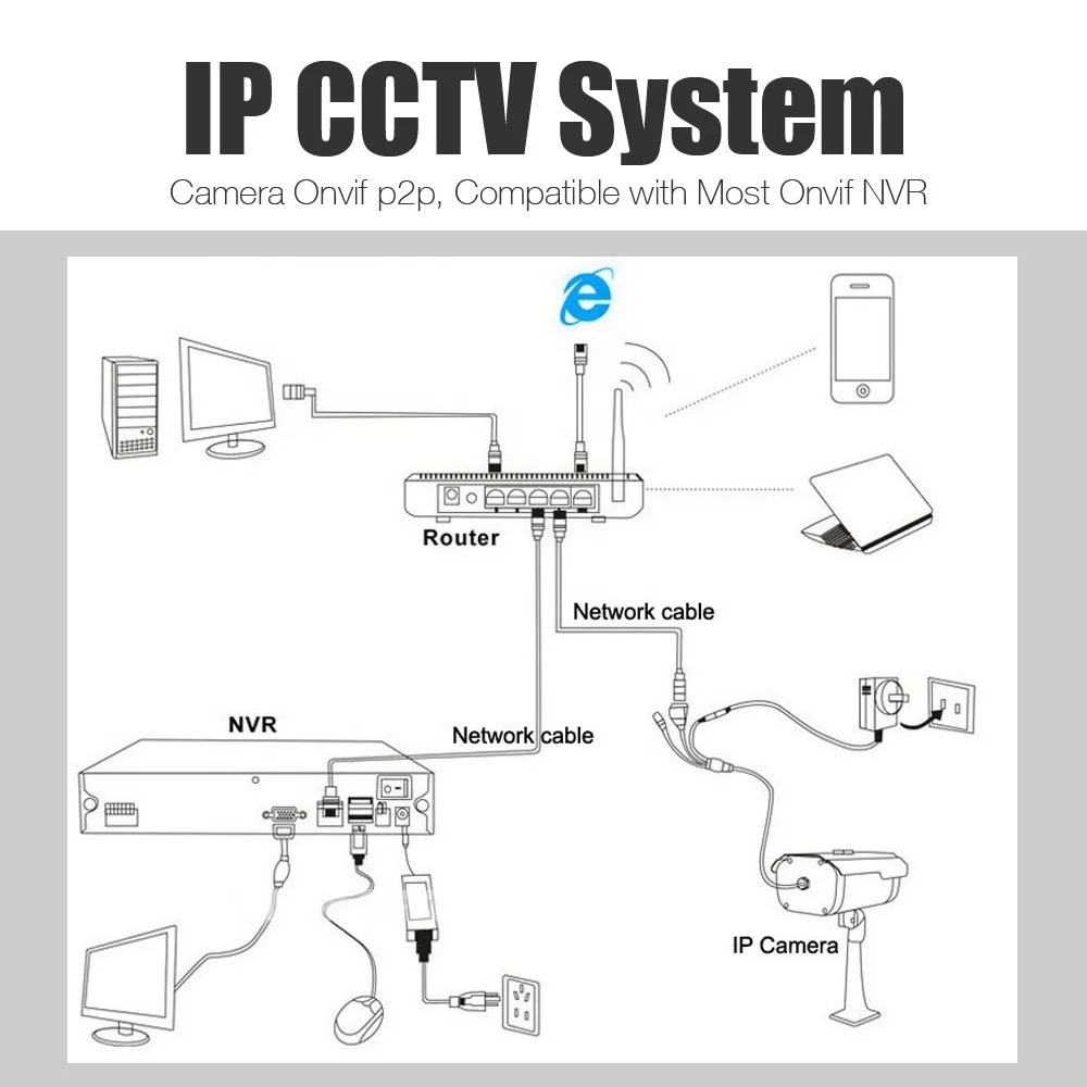 H.265 HD 4K security NVR recorder 32ch xmeye remote view CMS management p2p for ip system network cctv nvr