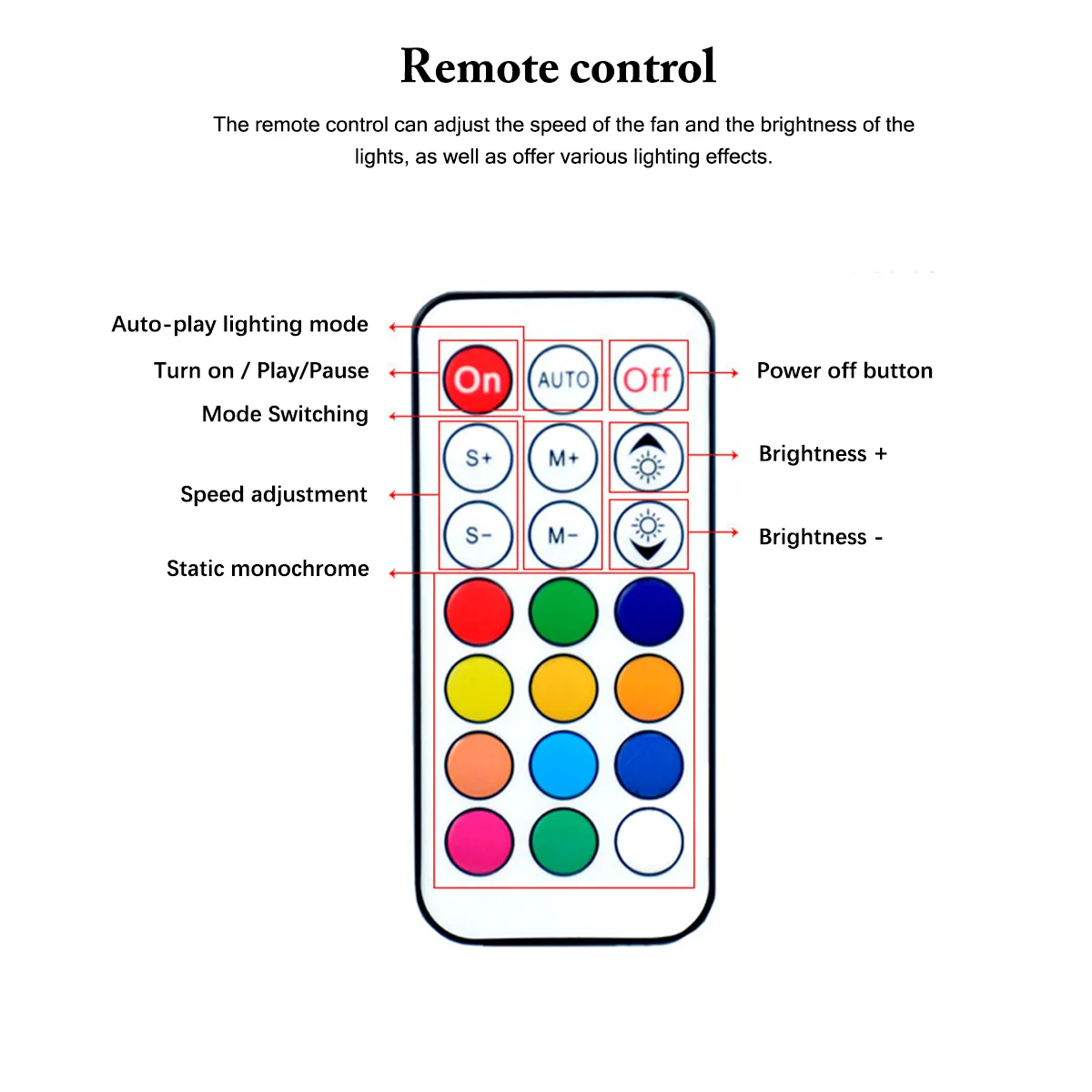 CX FUTRUE Hub de ventilador ARGB com interface dupla de 9 pinos 5V 3 pinos, controle de temperatura PWM de 12V 4 pinos (bateria não incluída)