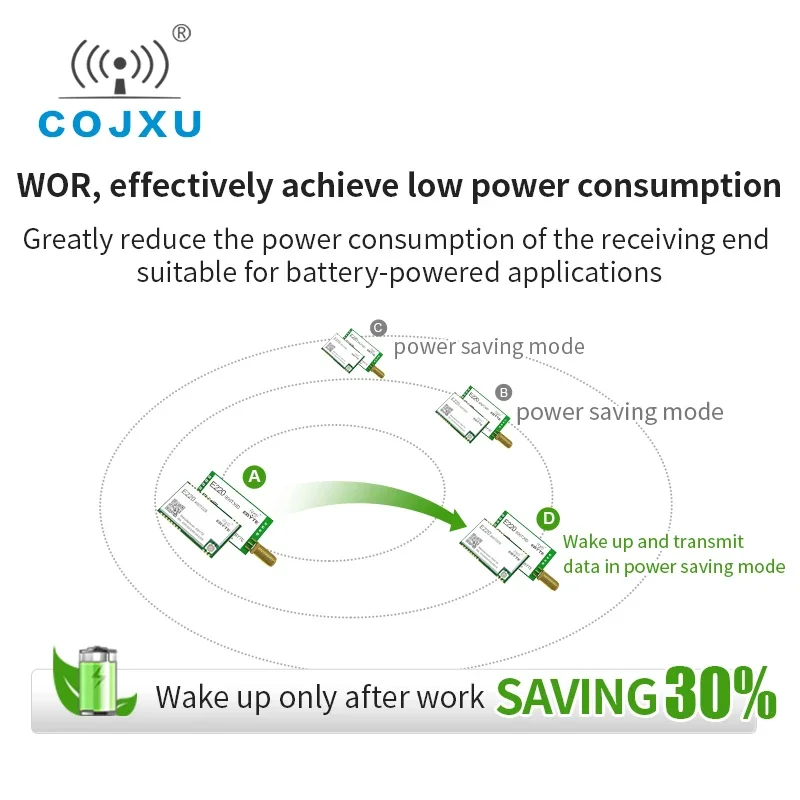 COJXU  LLCC68 LoRa Module  868MHz /915MHz Rf Module 5km Long Range Wireless Transmitter and Receiver SMA-K Antenna E220-900T22D