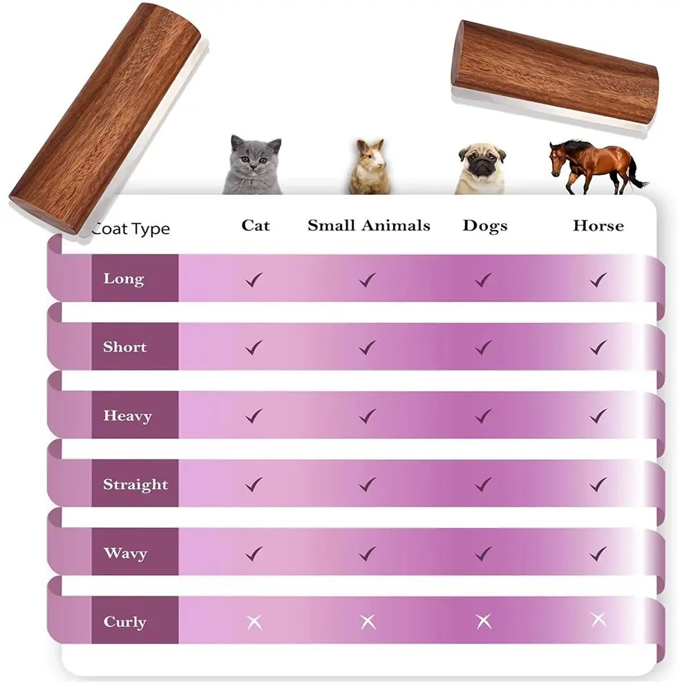 

1Pcs New Wooden Handle Horse Grooming Brush Shedding Grooming Horse Hair Scrapers Stainless Steel Teeth S/M/L Cleaning Tool