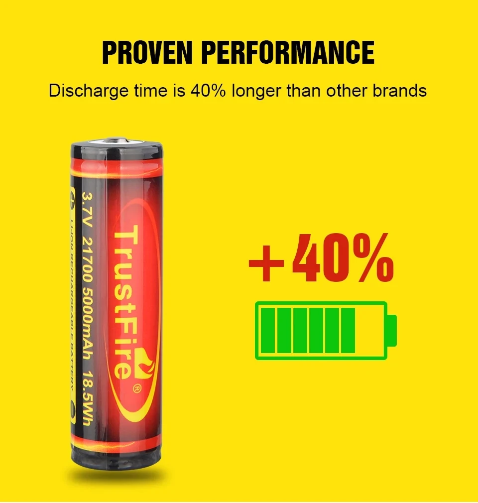 TrustFire 21700 Lithium Battery 3.7V 5000mAh Rechargeable Li Ion Batteries For MC3 T40R T21R T90R Flashlight Toys Battery