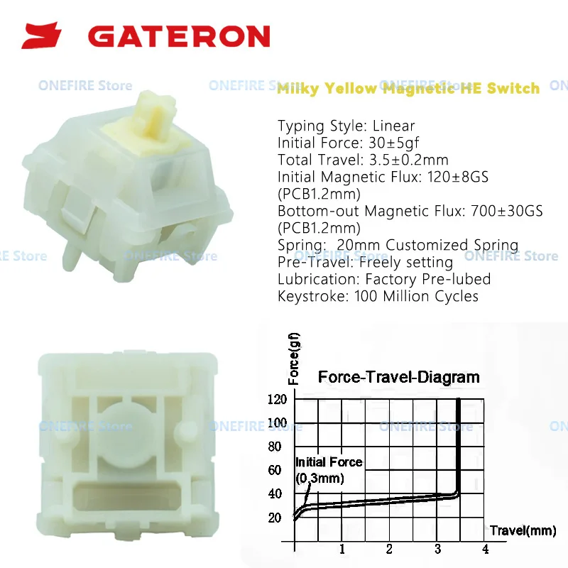 GATERON × Ukeebs Milky Yellow Magnetic Switch Linear Freely Setting Pre-Travel Hall Sensor Effect For Magnetic Keyboard Gaming