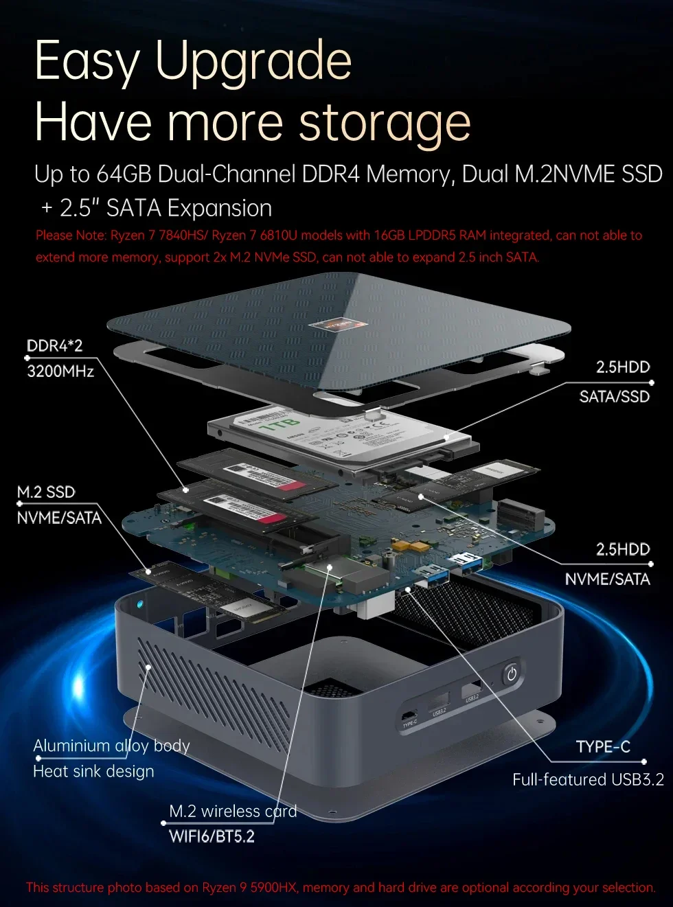 AMD-Mini PC R7 6810U, 16G, R3, 5300U, LPDDR5, M.2, NVME, SSD, PICE4.0, WiFi6, BT5.0, Tipo-C, USB 4K, PD3.0, 2.5G, Ethernet, Windows 11 Computador