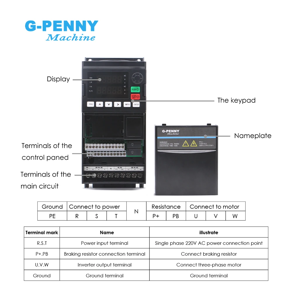 G-Penny 1.5kw/2.2KW Frequency Drive Double display Five digit digital display 3 Phase 0-3200hz Inverter