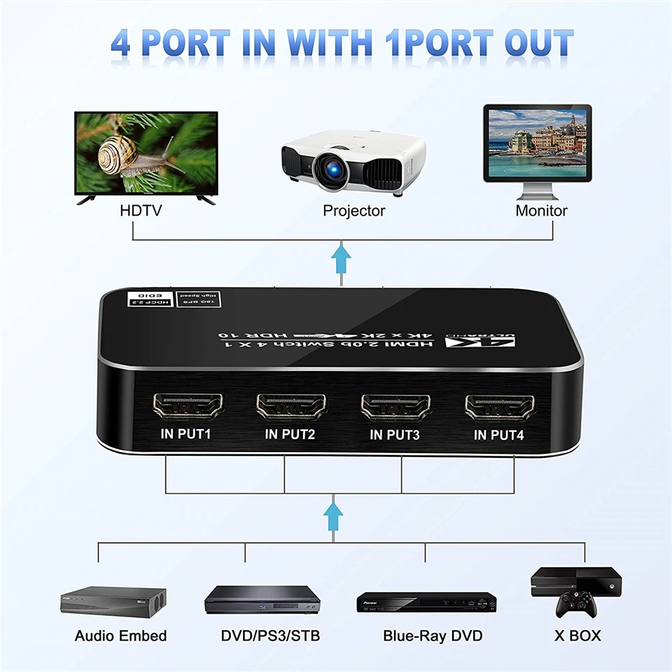 2022พอร์ต4พอร์ต18Gbps HDR 4K HDMI 2.0 4X1สนับสนุน HDCP 2.2 HDMI Switch HUB กล่อง IR Mini HDMI Switch Remote สำหรับ PS4 360