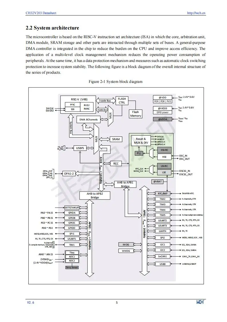 CH32V203 Industrielle 32-bit RISC-V Verbesserte MCU Low Power Mikrocontroller 10 Teile/los – Detail 7