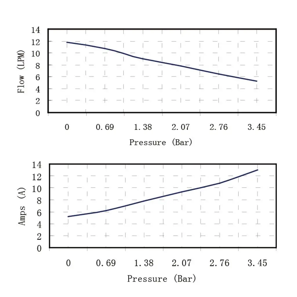 

Heavy Duty 12V Scavenge Impellor Gear Oil Transfer Pump Metal Body for Agricultural and RV Use