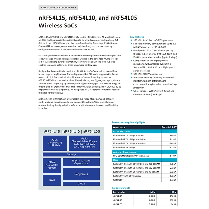 DN-NRF54L15-DK 開発ボード NRF54 シリーズ ワイヤレス Soc Bluetooth メッシュ、スレッド、マター、2.4 G 低エネルギー用