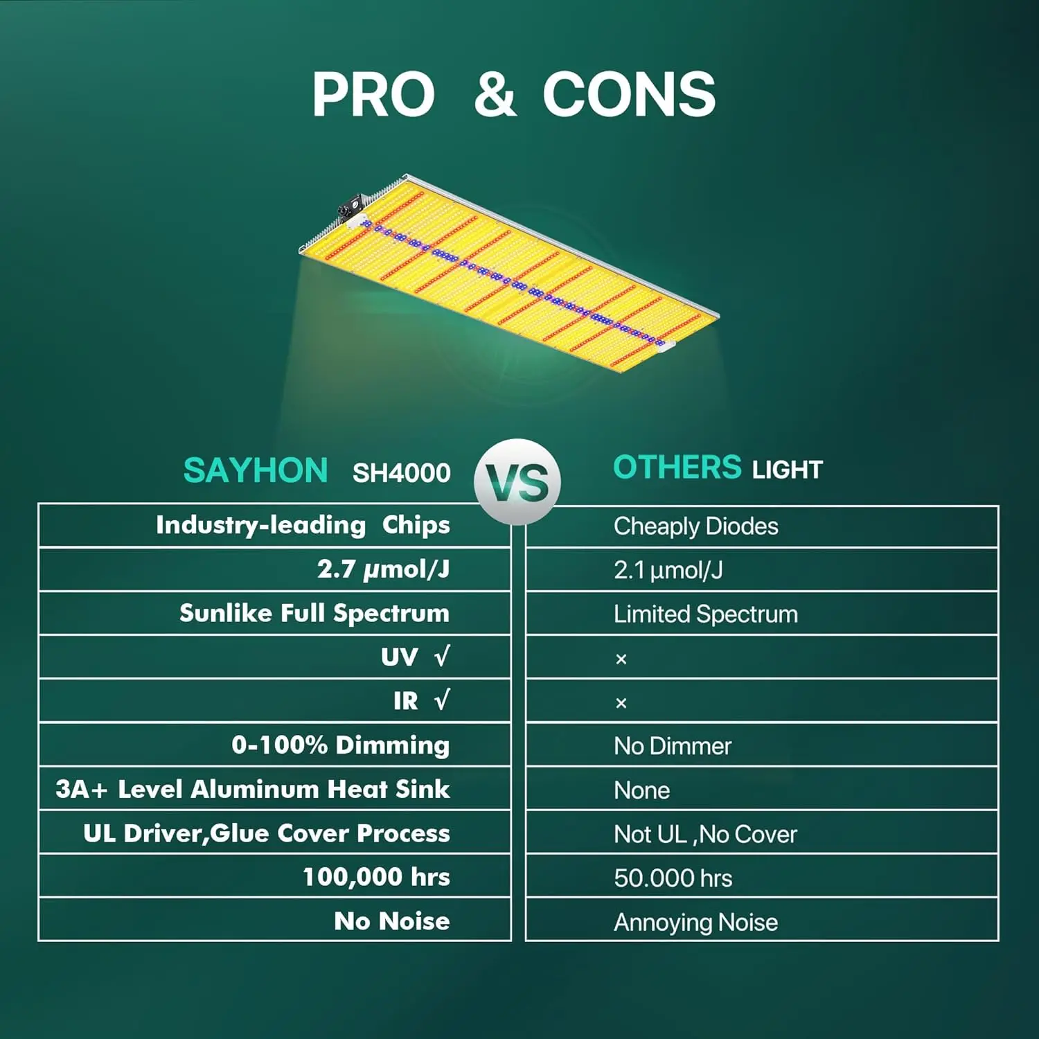 Led Grow Light,Dimmable Full Spectrum LED Growing Lights with UV&IR Module for Indoor Plants Greenhouse