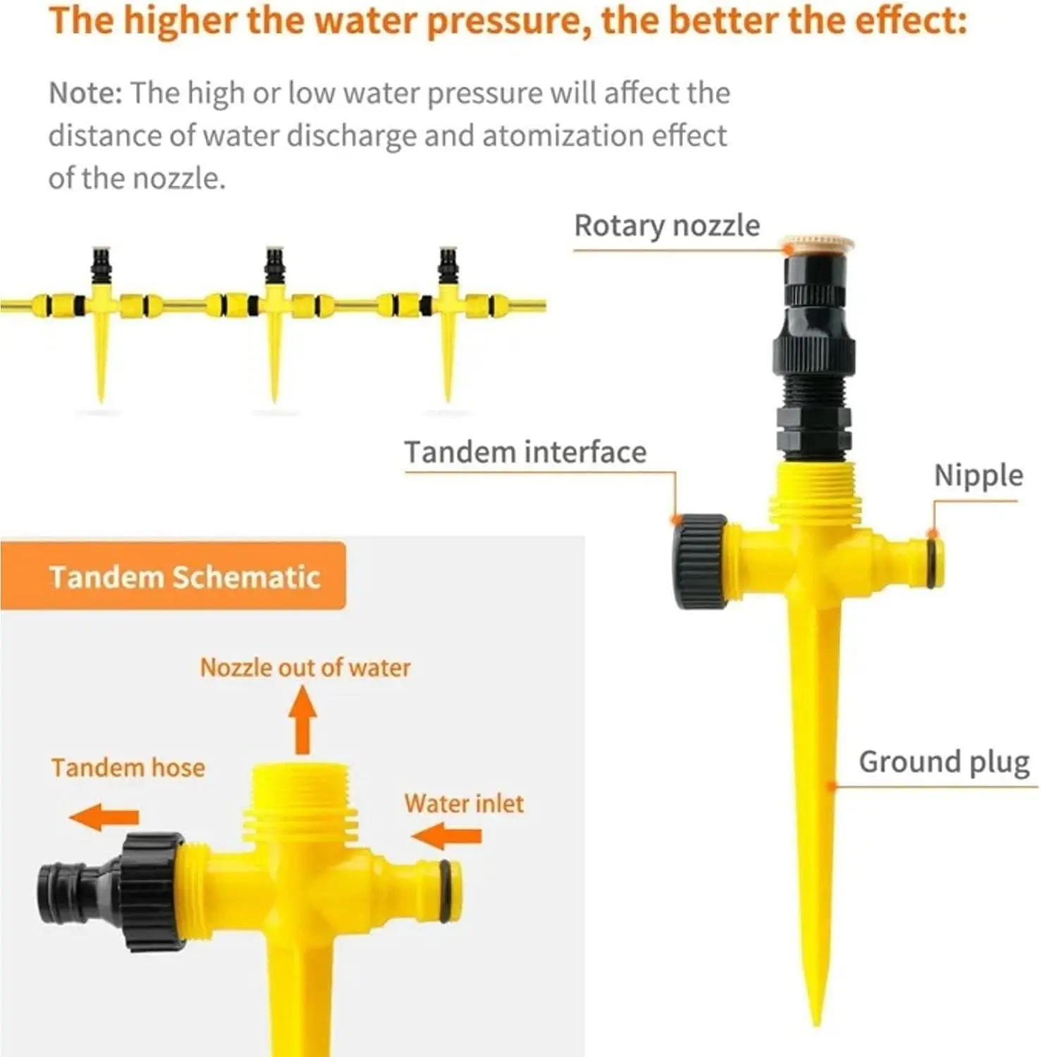 360° Rotation Automatic Garden Sprinkler - Perfect For Lawns,Farms,And Greenhouses!