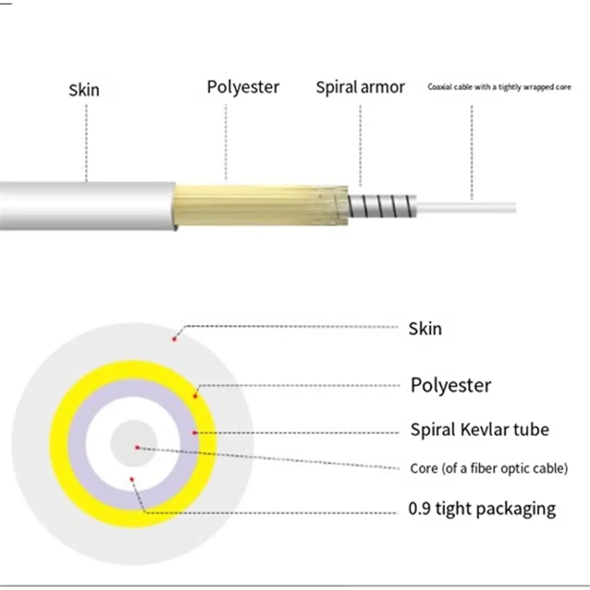 Y60A NEW-15M Fiber Optic Cable for APC SC to SC Optical Single-Mode 1-Core G657A1 Indoor Extension Cable Fiber Optic Patch Cord
