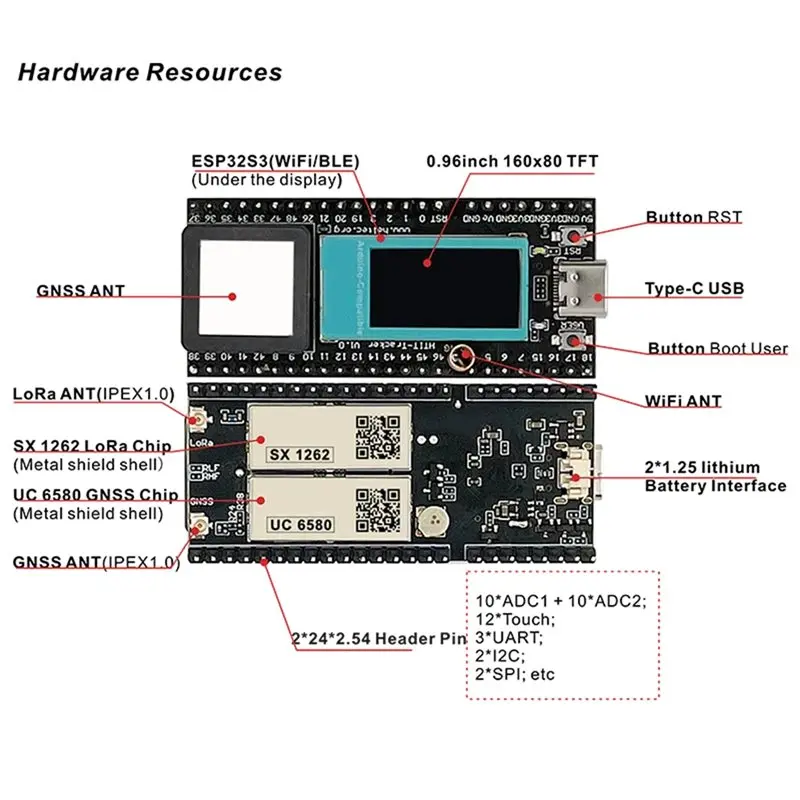 جهاز تعقب GPS FULL-ESP32 Lora SX1262 - دعم واي فاي وبلوتوث - جهاز تتبع اللياقة البدنية للمركبة والدراجة والأطفال والحيوانات الأليفة