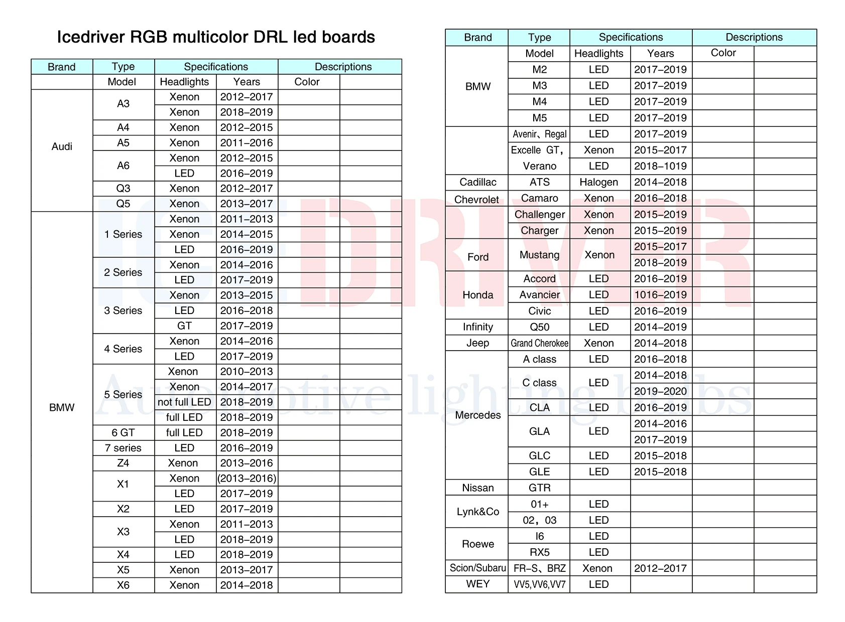 RGBW express shipping