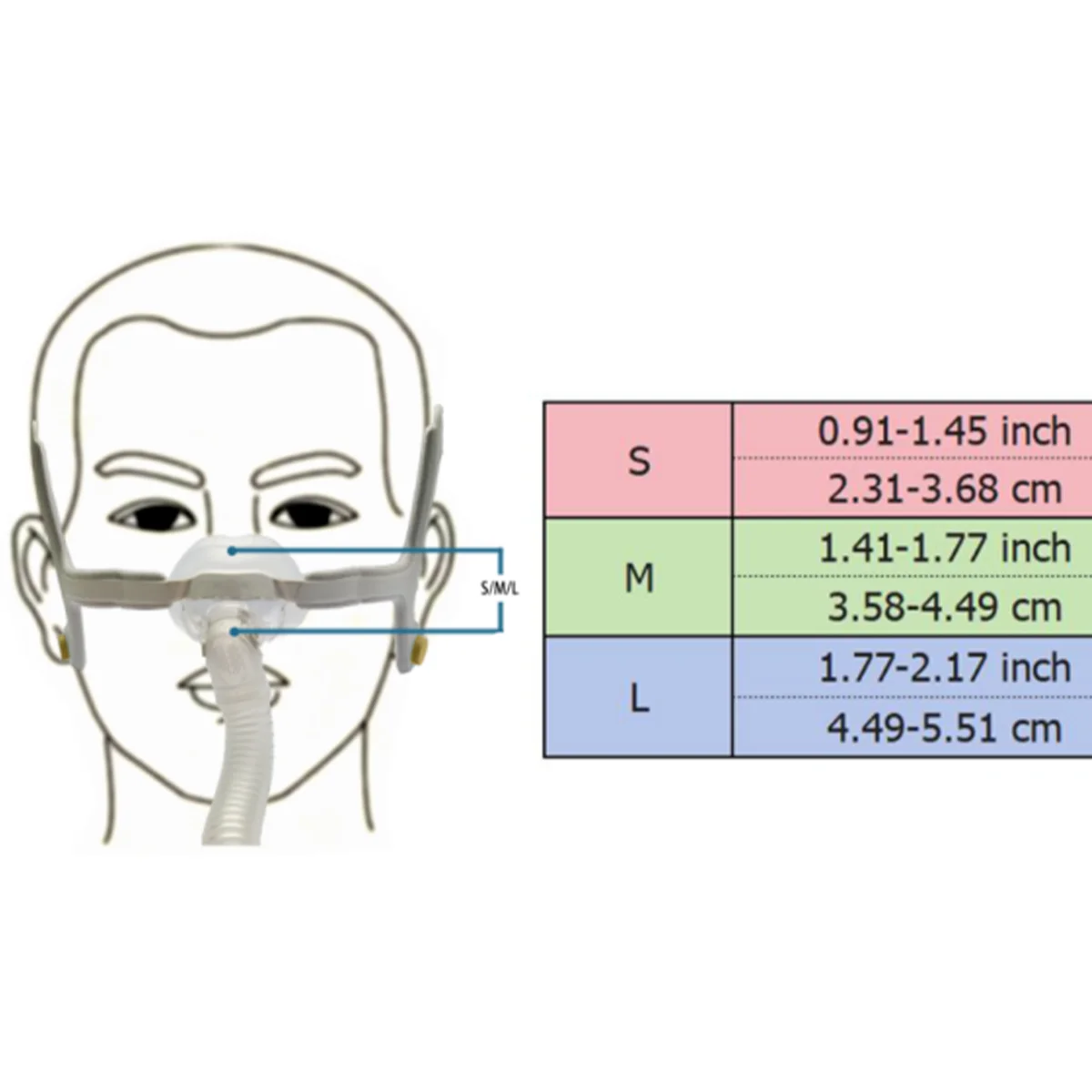 2 Pieces, Compatible Nasal Mask Replacement Supplies Accessories Cushion for AirFit N20 & AirTouch N20, Covers Nose, Softer Wear