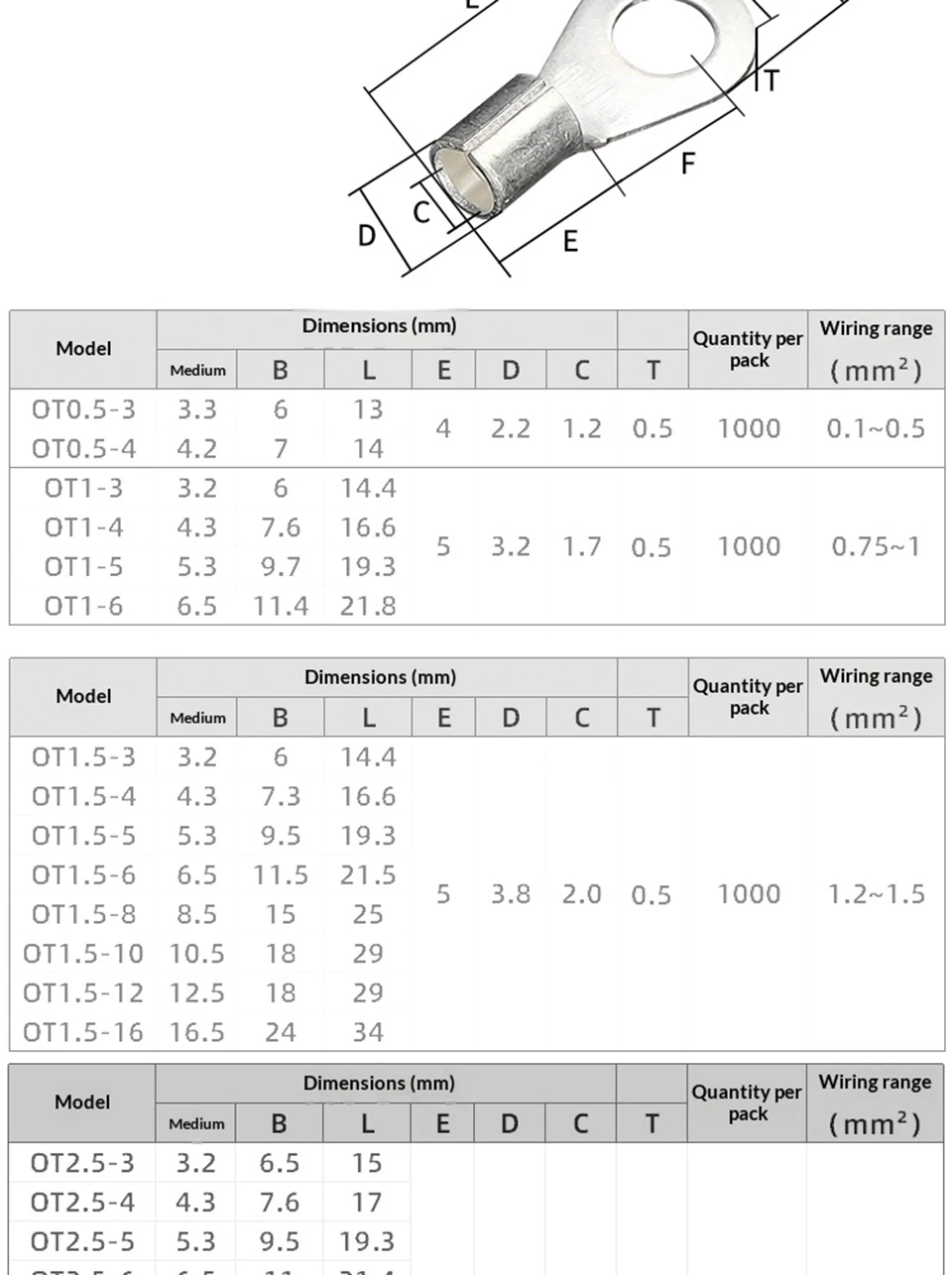 Runder Kabelschuh OT1/1.5/2.5/4/6-4/5/6/8mm Kabelendverbinder aus blankem Kupfer, nicht isoliert, zum Crimpen – Detail 7