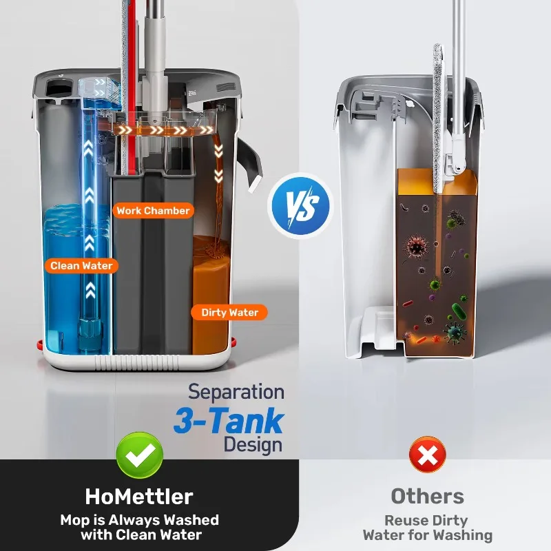 Mop Three-slot flat mop and bucket system that collects dirty and clean water separately for floor cleaning