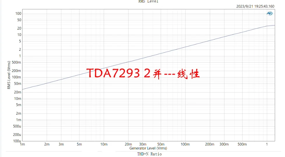 لوحة مكبر الصوت النقية ذات القناة الواحدة TDA7293 تعتمد على خط LK140