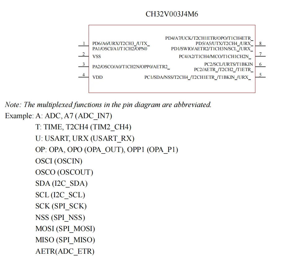 10 Teile/los CH32V003 industrie grade 32-bit allzweck RISC-V MCU TSSOP20/QFN20/SOP16/SOP8 WCH QingKe Mikrocontroller – Detail 16