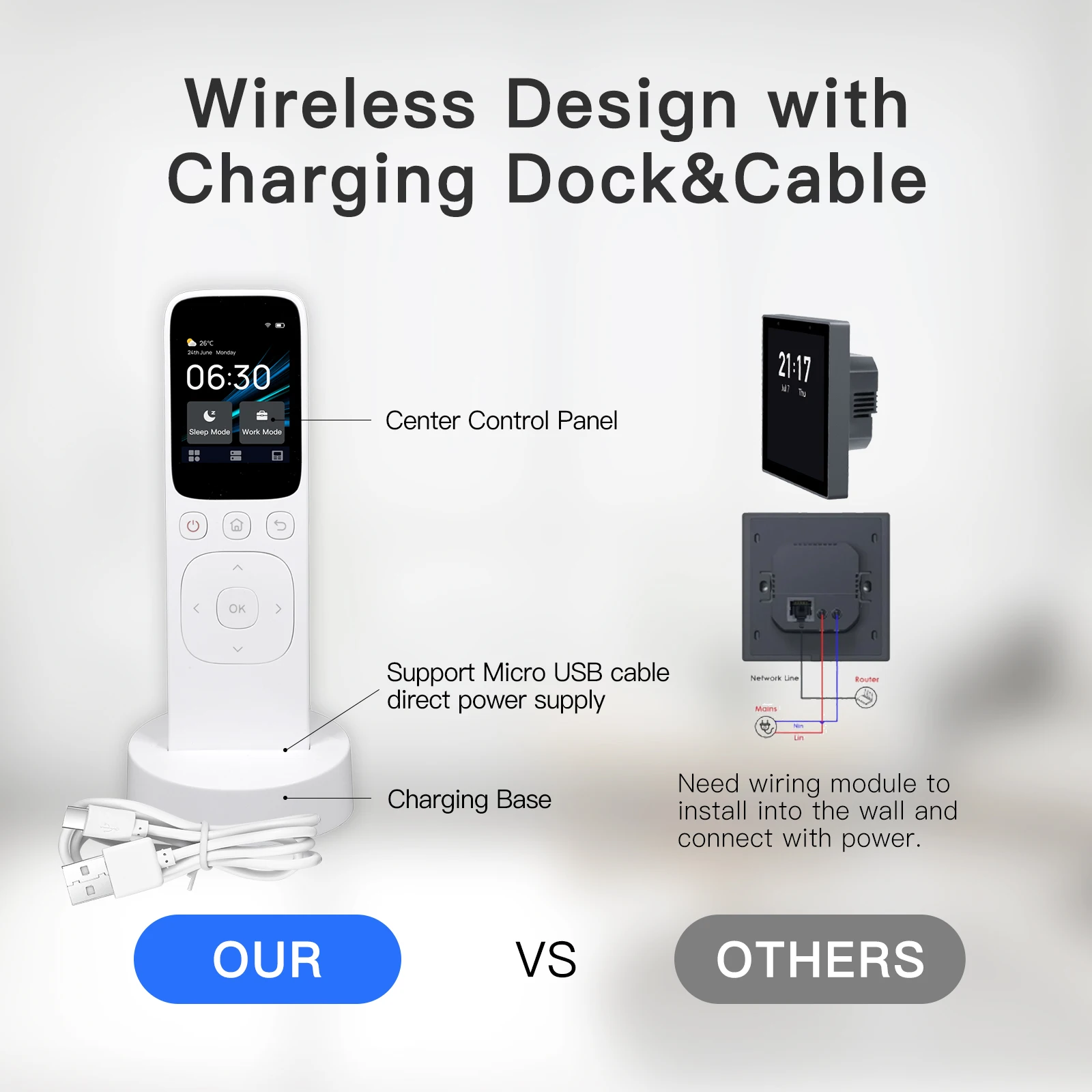 MOES Wifi Tuya Painel de controle central inteligente Tela de toque sem fio Controle remoto IR portátil para eletrodomésticos