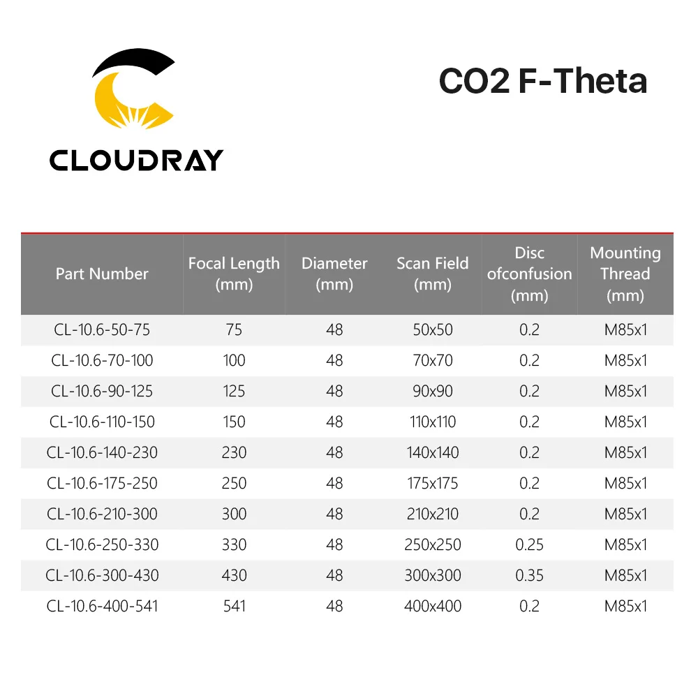 Imagem -05 - Lente de Campo 10.6um 10600nm 50x50 600x600 do F-theta da Varredura do Co2 Fl75541 mm para as Peças Óticas da Máquina da Marcação do Laser do Co2 de Yag
