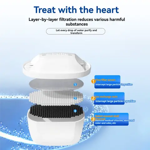 Efficient-Universal Brita Maxtra+ Jug Filter Cartridges – 6 Piece Set, Excludes Waterdrop Jugs Compatibility