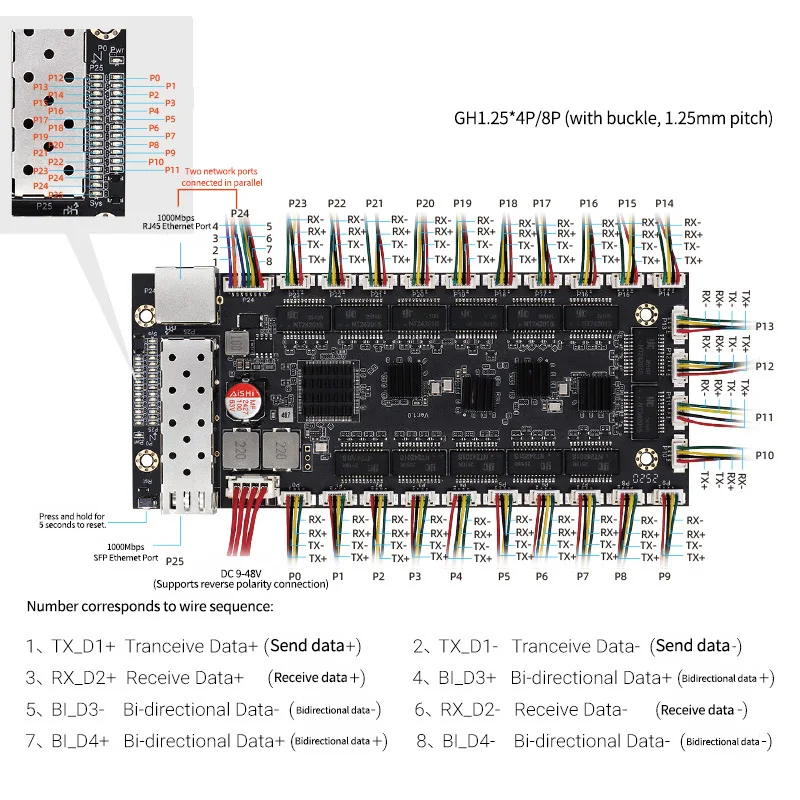 جزءا لا يتجزأ من الصناعية الصف 26 ميناء إدارة الإضاءة VLAN وحدة تبديل بوابة صناعية PCBA التبديل-40 ~ 80 ℃ #4