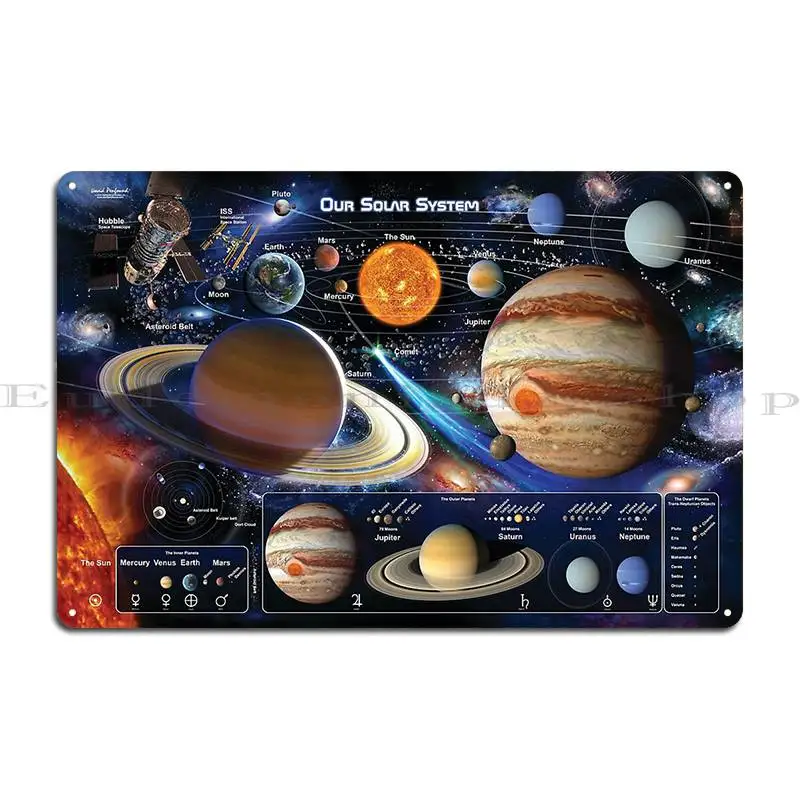 Planets Of The Solar System Metal Sign Decoration Wall Mural Wall Decor Customized Cinema Tin Sign Poster