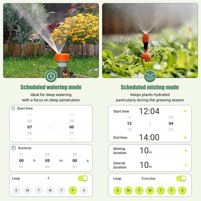 ABMH-Garden Auto Irrigation Wifi Smart Water Timer 2 Zone App Control With System Rain Delay Gateway EU Plug