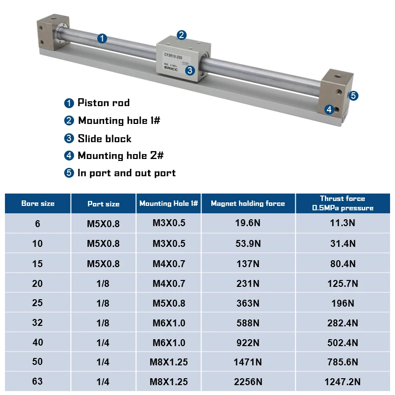 CY3R10 Series Magnetic Coupling Rodless Cylinder Direct Mount Type Bore 10mm stroke 50-500mm