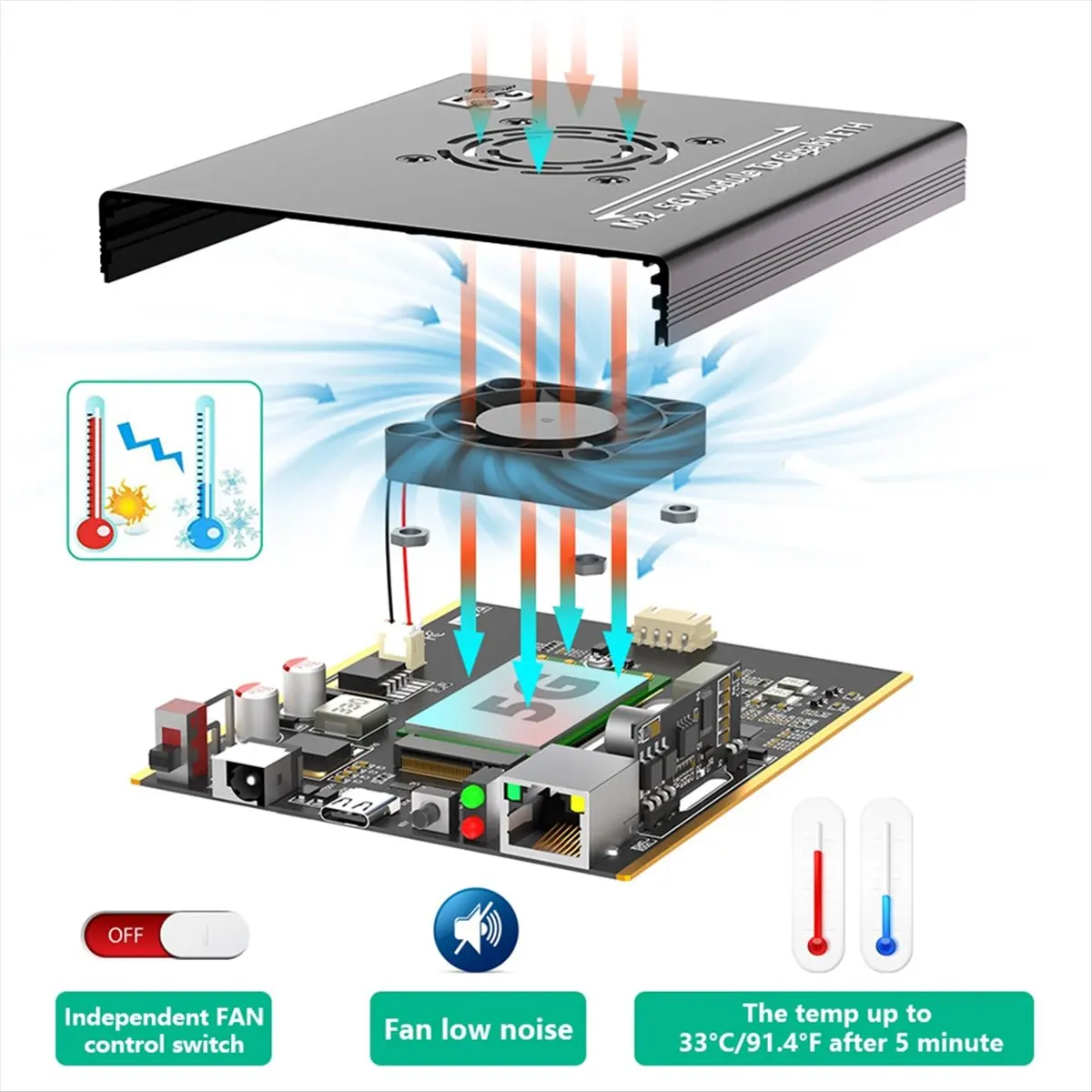 Compatible NGFF(M.2) 5G Module to Type C Adapter with POE Module and Dual SIM Card Slot and RJ45 Port, Realtek RTL8125BG Control