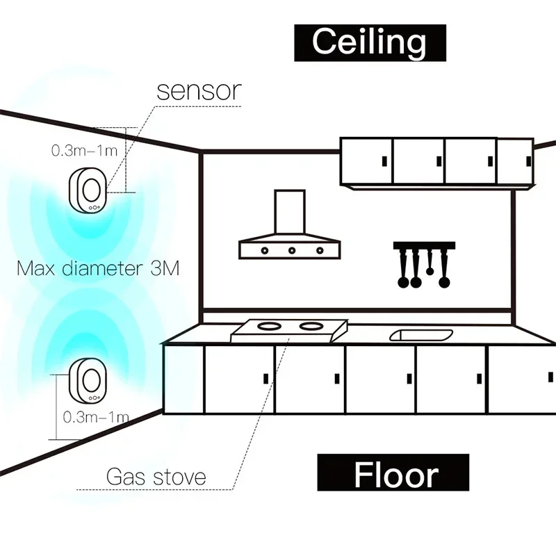 WiFi Inteligentny detektor wycieku gazu Czujnik alarmu palnego gazu Inteligentne życie Sterowanie aplikacją Tuya System bezpieczeństwa w domu