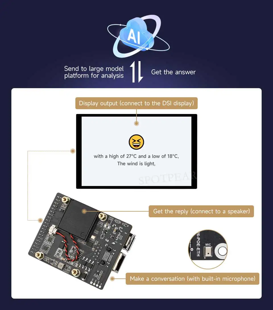 Picture 6: ESP32-P4 And ESP32-C6 Development Board WiFi 6 and Bluetooth 5 Integrated PoE Module Supports AI Deepseek MIPI DSI CSI Camera