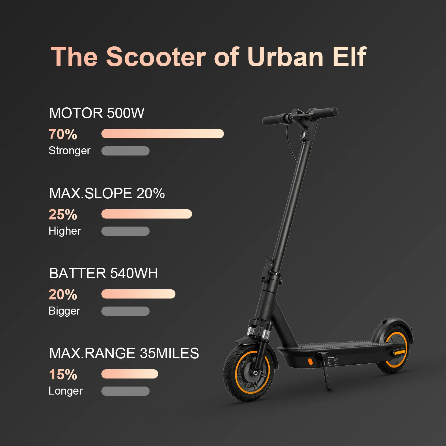 36v 500w 22mph Front Suspension Electric Scooter 25mile 15Ah Foldable 10inch Solid Tire With Smart App Control Adult E-bike