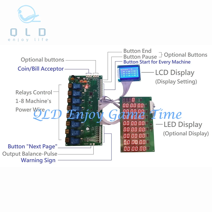 JY-258 Timer PCB 8 Channels Time Control Board Coin Banknote Acceptor Operated for Arcade Game Car Washing Machine Multi Vending