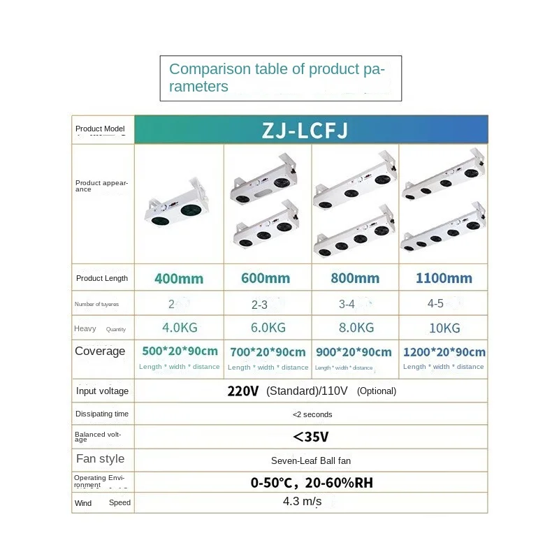 Hanging Three-Head Electrostatic Resistance Ion Fan Industrial Static Eliminator Discharger