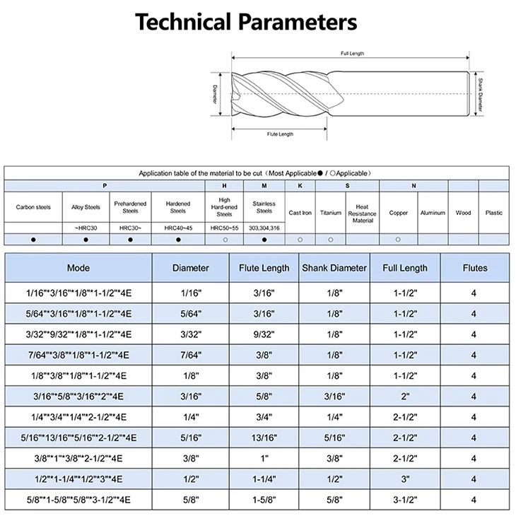 SUREWEL Vollhartmetall-Zollfräser 1/8 3/16 1/4 5/16 3/8 1/2" 4-Schneider Professionelle CNC-Schaftfräser 3,175 6,35 12,7 MM – Detail 3