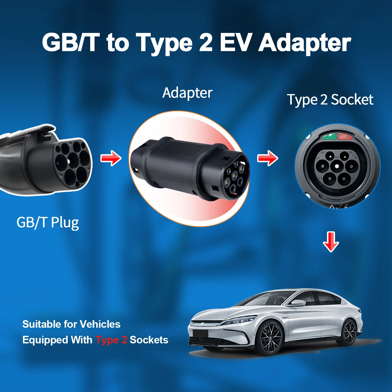 Kolanky GBT To Type 2 32A 7.2KW-22KW EV Charger Adaptor Home Charging For EU IEC 62169 Type 2 Electric Vehicle Hybrid Cars