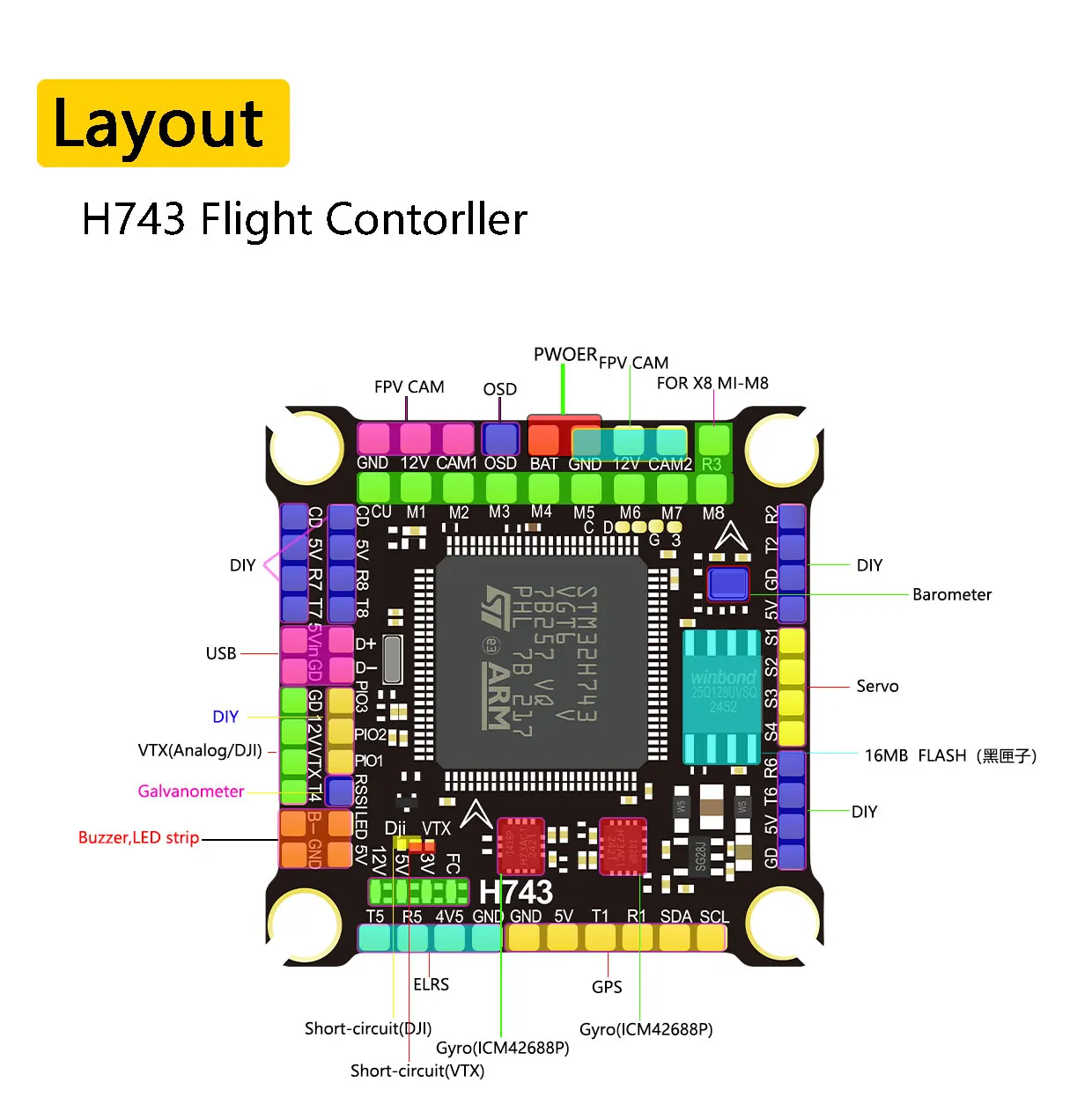 H743 Flugcontroller mit BetaFlight und Ardupilot Unterstützung, FC H743 Stack 12S 70A 4-in-1 ESC für 5-Zoll DJI RC FPV Freestyle Drohne DIY-Teil – Detail 21