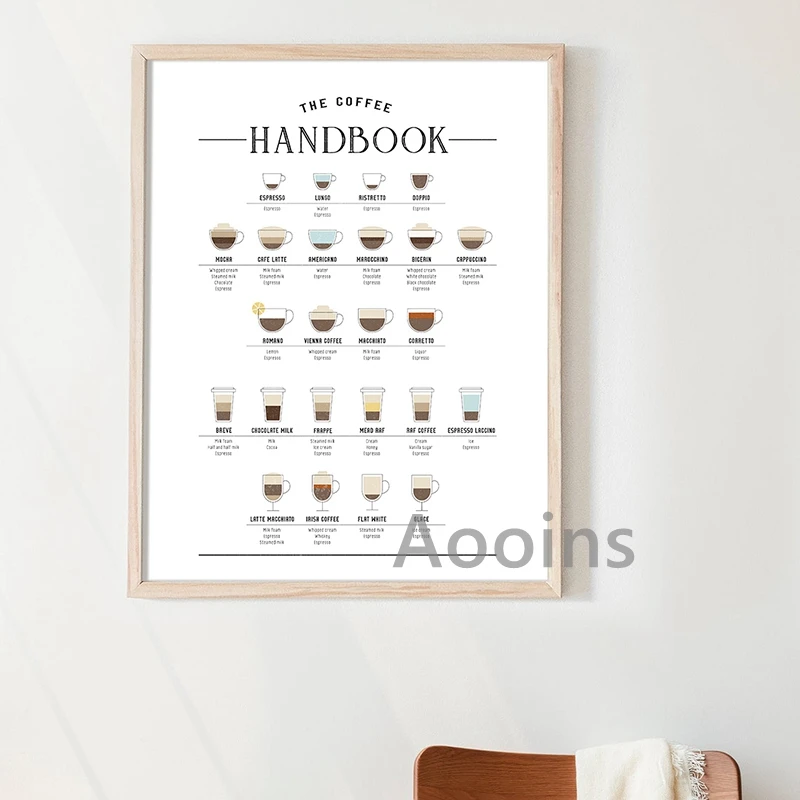 Coffee Brewing Knowledge Poster Coffee Bar Decoration Canvas Painting Coffee Wall Art Print Kitchen Decor