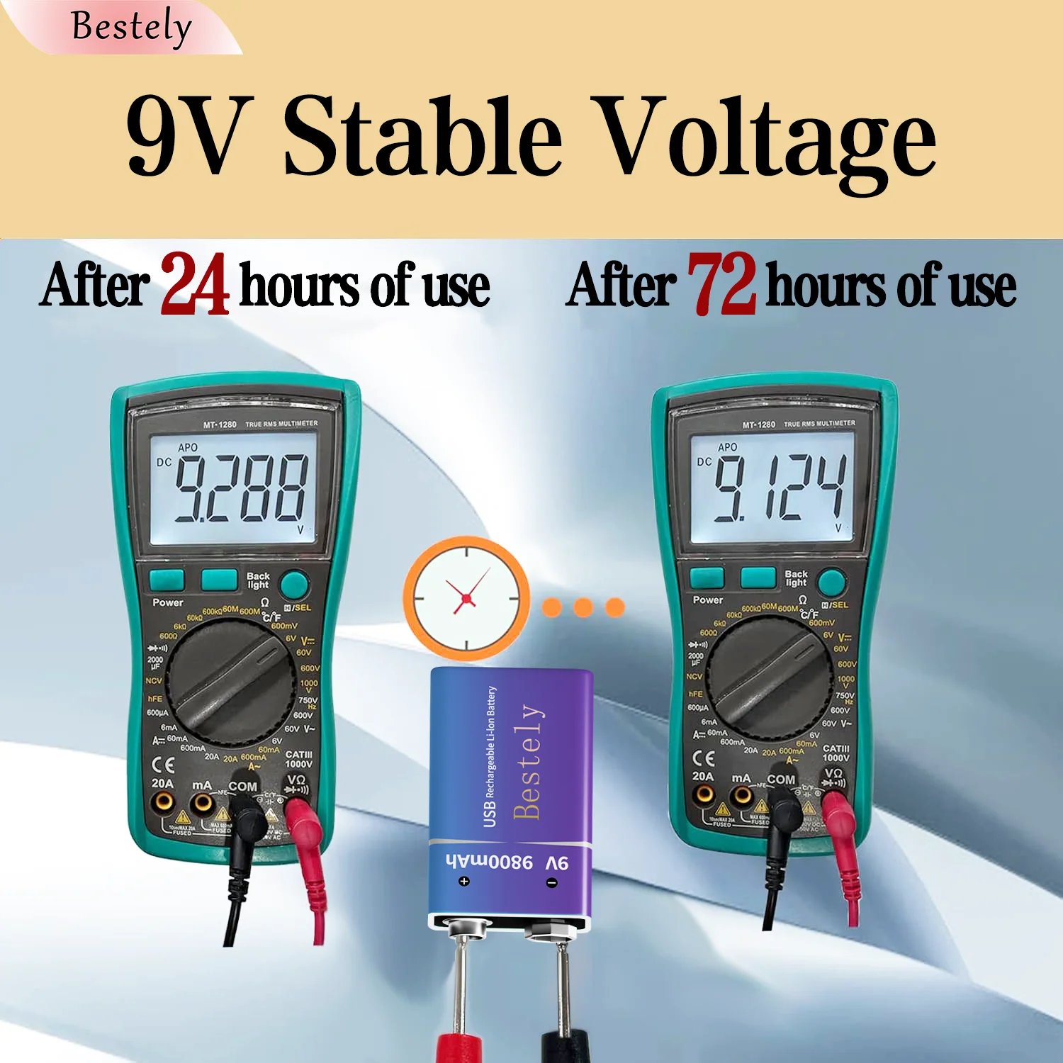 Bestely New 9V Rechargeable Lithium Batteries 9800mAh Fast Charging Long Lasting with Cable for Smoke Detector Multimeter Mic