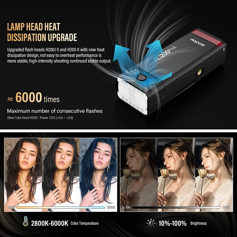 Godox AD200ProII TTL 2.4G กล้องไร้สาย Pocket light-duty Flash เข้ากันได้กับ Nikon Canon Sony Fuji Olympus
