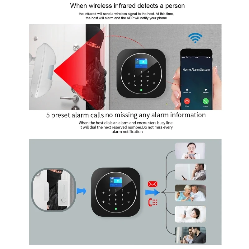 Tuya WIFI GSM Alarm System Kits for Home Burglar Security 433MHz WiFi GSM Alarm Wireless Smart House App Control