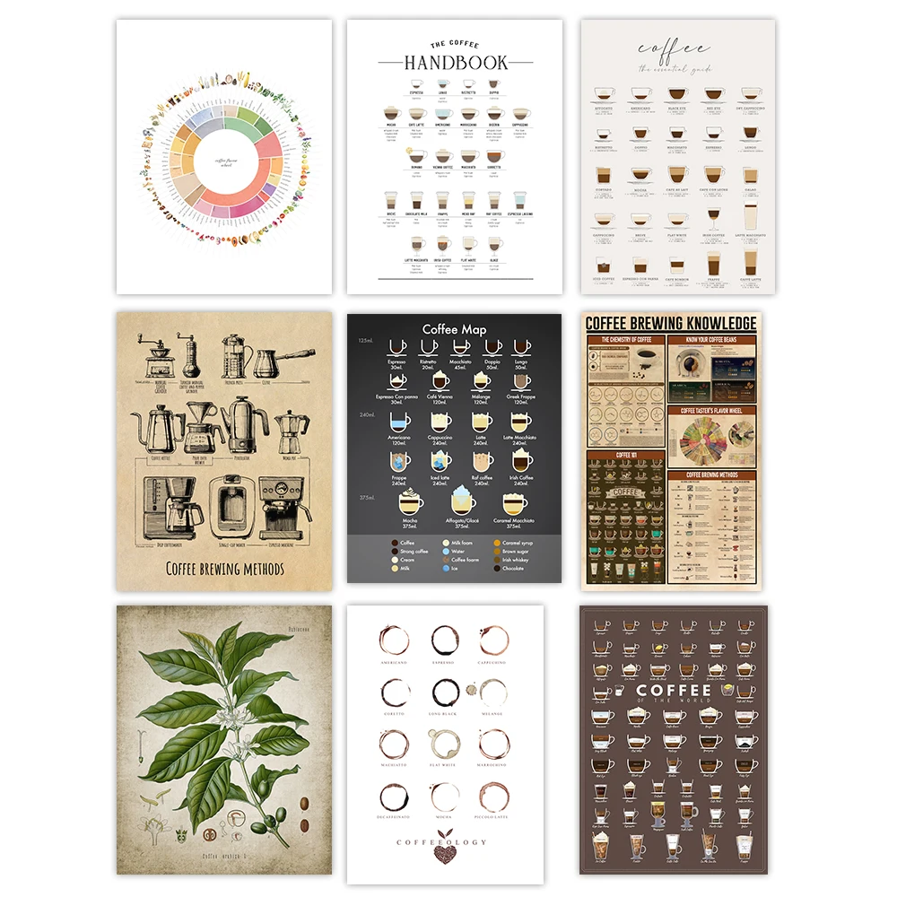 Coffee Brewing Knowledge Poster Coffee Bar Decoration Canvas Painting Coffee Wall Art Print Kitchen Decor