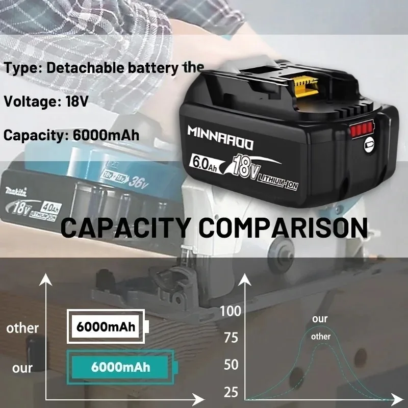 【القدرة العالية】بطارية 18 فولت 12Ah/8Ah لماكيتا BL1850B BL1850 BL1860 BL1840 BL1830B BL1815 بطارية ليثيوم بديلة 🔋 #2