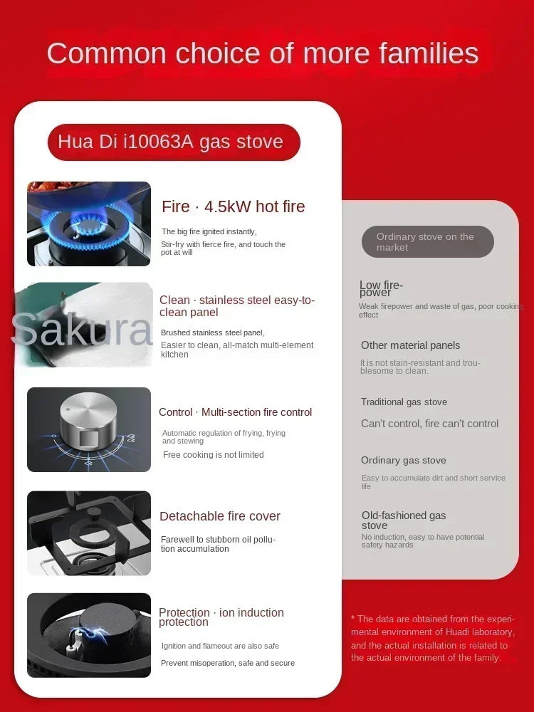 

Household Embedded Double Gas Hob Stainless Steel Dual Fuel LPG Natural Gas Kitchen Stove